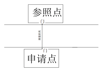 关于公开征求《濮阳县烟草制品零售点合理布局规定(征求意见稿)》意见的公告