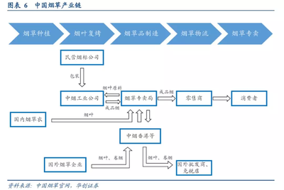 新型烟草制品成行业新宠,中烟香港(06055)将如何带领中国烟草国际化?