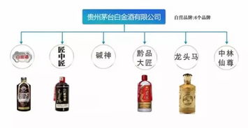 很多人都分不清楚茅台股份酒和茅台集团酒,他们到底有什么区别