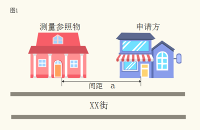 关于《遂平县烟草制品零售点合理布局规划》(修订)的政策解读