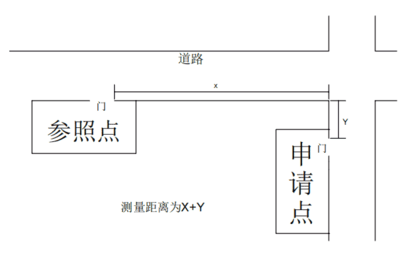 关于公开征求《濮阳县烟草制品零售点合理布局规定(征求意见稿)》意见的公告