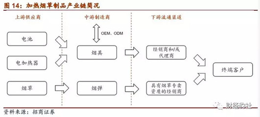 烟民福音--新型烟草探究