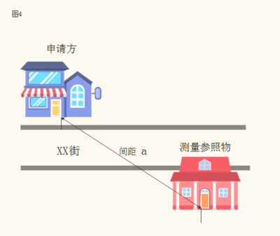 关于《遂平县烟草制品零售点合理布局规划》(修订)的政策解读