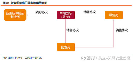 中烟香港(06055):以国际市场为基,以新型烟草为弩,中烟香港或可成为中国版JT【天风中.