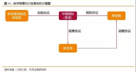 新型烟草研究:中烟国际上市的意义何在