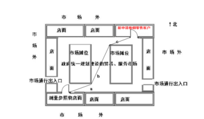 云南省文山市烟草专卖局关于《文山市烟草制品零售点合理布局规定(草案)》听证会的公告(第3号)
