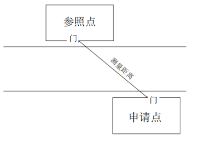 关于公开征求《濮阳县烟草制品零售点合理布局规定(征求意见稿)》意见的公告