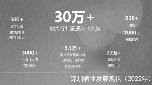 2023丨深圳酒市数据参考 一