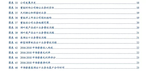 新型烟草制品成行业新宠,中烟香港(06055)将如何带领中国烟草国际化?