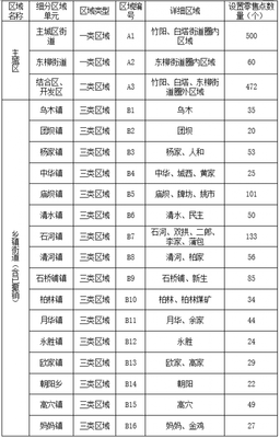 关于征求《大竹县烟草制品零售点合理布局规划》(征求意见稿)意见的公告