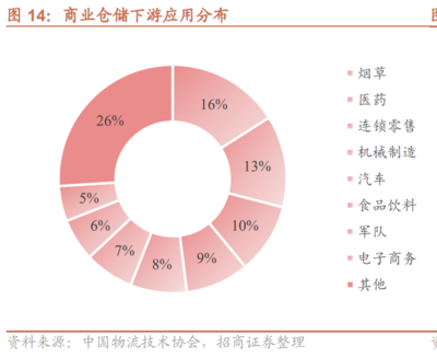 2022年东杰智能研究报告 智能物流装备行业系统集成商
